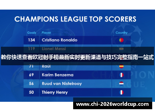 教你快速查看欧冠射手榜最新实时更新渠道与技巧完整指南一站式