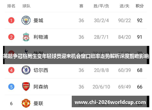 英超争冠格局生变年轻球员迎来机会窗口赔率走势解析深度前瞻影响 英超争冠格局生变年轻球员迎来机会窗口赔率走势解析深度前瞻影响