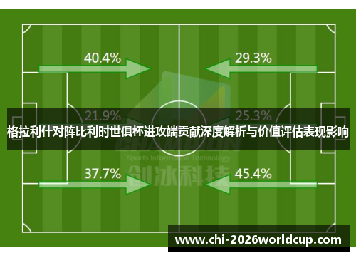 格拉利什对阵比利时世俱杯进攻端贡献深度解析与价值评估表现影响