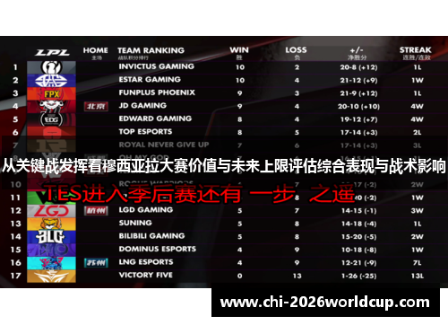 从关键战发挥看穆西亚拉大赛价值与未来上限评估综合表现与战术影响