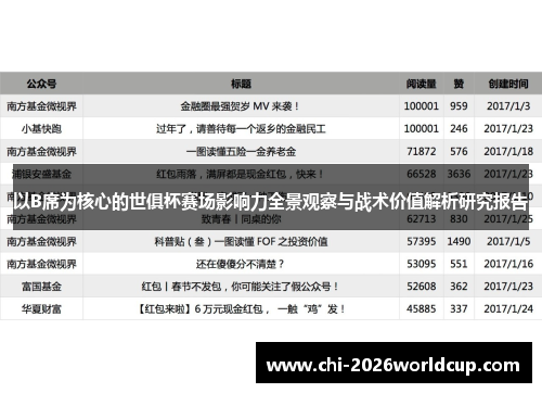 以B席为核心的世俱杯赛场影响力全景观察与战术价值解析研究报告