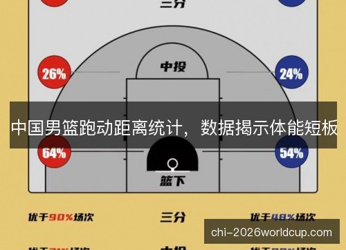 中国男篮跑动距离统计,数据揭示体能短板 中国男篮跑动距离统计,数据揭示体能短板