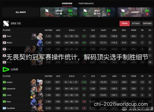 无畏契约冠军赛操作统计,解码顶尖选手制胜细节 无畏契约冠军赛操作统计,解码顶尖选手制胜细节